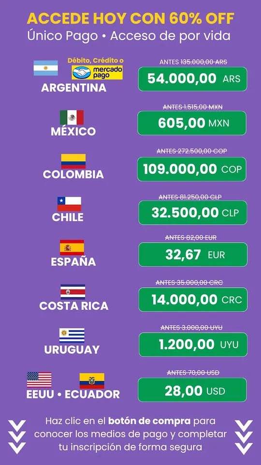 Precio por pais